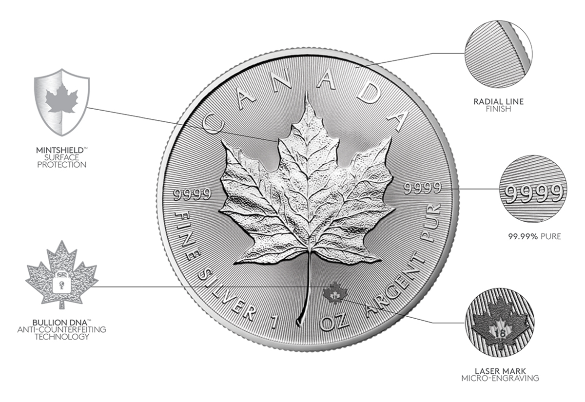 Características especiales de la moneda de plata Maple Leaf